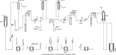 Vegetable Oil Refining Plant Suppliers | Mectech