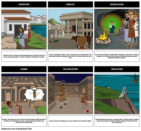 Theseus and the Minotaur Plot Diagram Storyboard