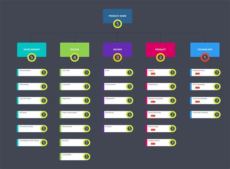 Image result for Platform Engineering Maturity Model