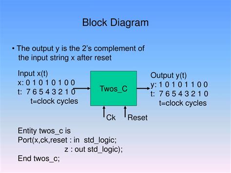 Image result for Two's Complement Method