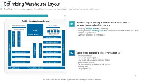 Inventory Control 的图像结果