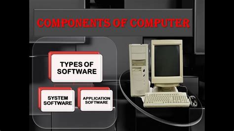 Software Components of Computer System 的图像结果