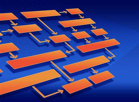 Image result for Method Process