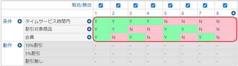 Image result for Non-Coding RNA Types