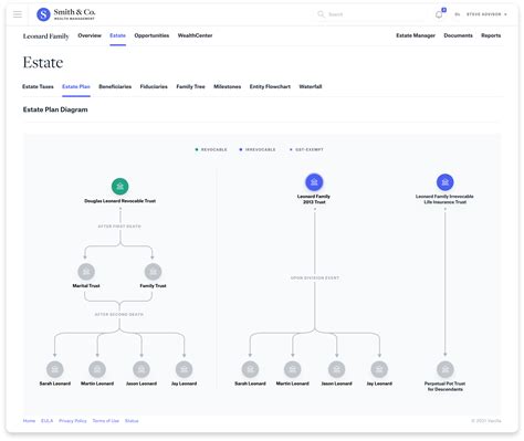 Vanilla Estate Planning Product Overview — Vanilla