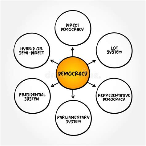Representative Democracy 的图像结果