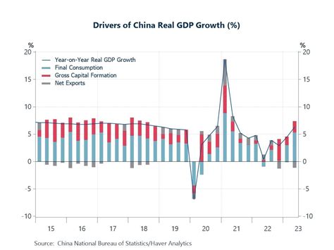 Chinese Economy 的图像结果