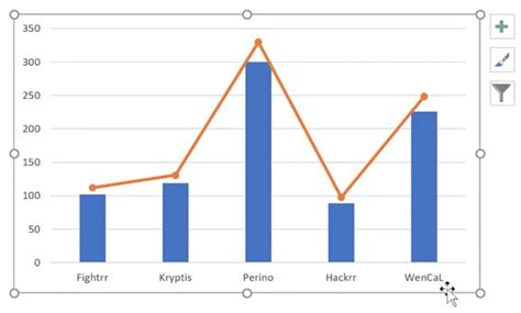 Image result for How to Create Clean Graph Excel
