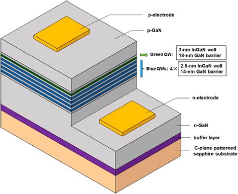 Image result for LED Quantum Well Structure