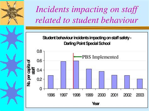 Image result for Positive Behaviour Support Mouse Video