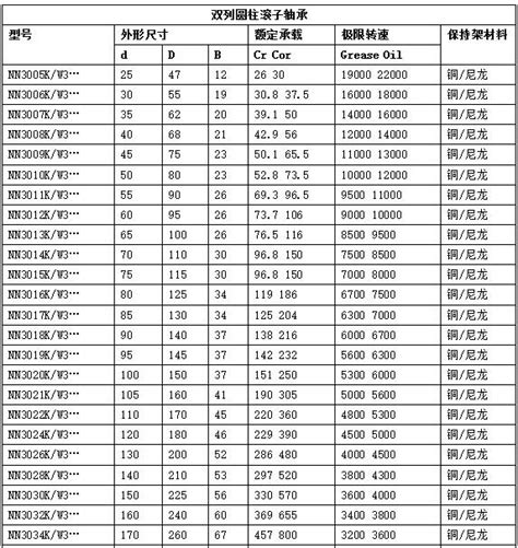 Timken单列深沟球轴承的型号列表（二）_ 轴承代号 -佰联轴承网--中国专业轴承行业网站,始于1999年！