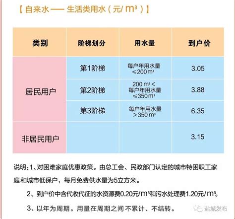 上海发布市属区域居民用户水价调整方案，听证会将于8月31日召开