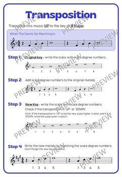 Transposition Music Tutorial 的图像结果