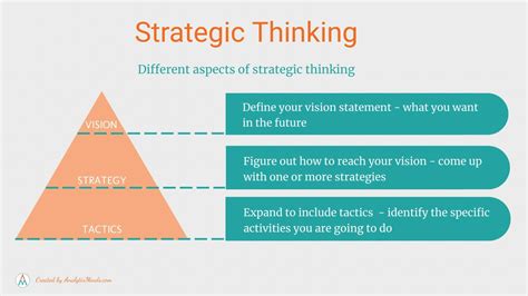 Image result for Strategic Examples