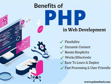 Benefits Of PHP in Web Development by Polosoft Technologies on Dribbble