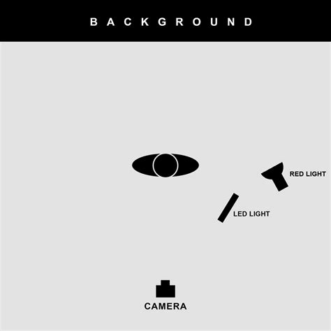 Basic Lighting Setup 的图像结果