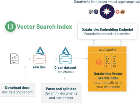 Image result for Azure Databricks Cheat Sheet Intro