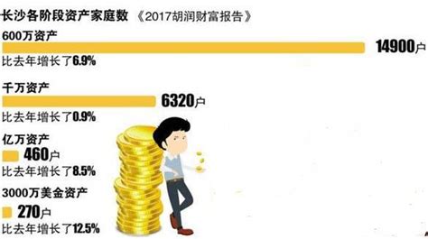 胡润财富报告：内地千万资产家庭增至206万户 有利于香港保险业发展 - 香港理财精算师
