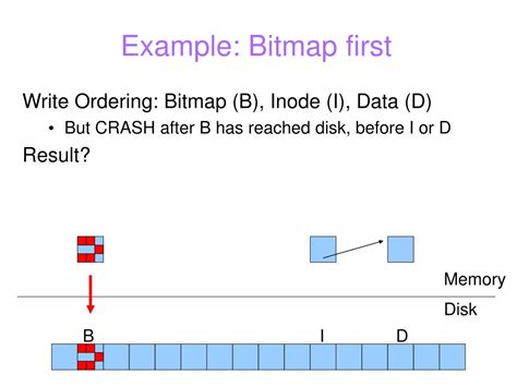 Image result for Inode Bitmap