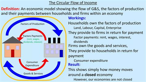 Full Circular Flow Model 的图像结果