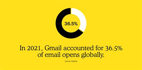 Internet E-Mail Providers 的图像结果