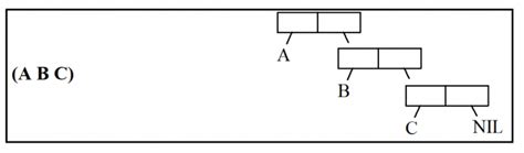Lisp Programming Examples 的图像结果