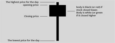 3 Candlestick Patterns Every Trader Should Know