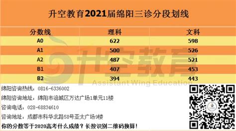 2024年绵阳高考状元是谁最高分是多少,附历年状元名单分数