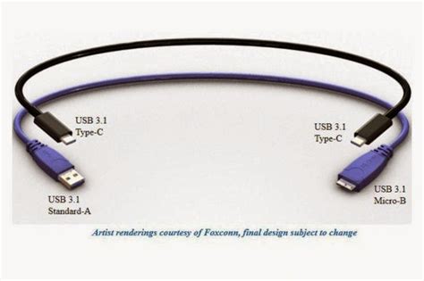 Image result for USB Type-C Explained