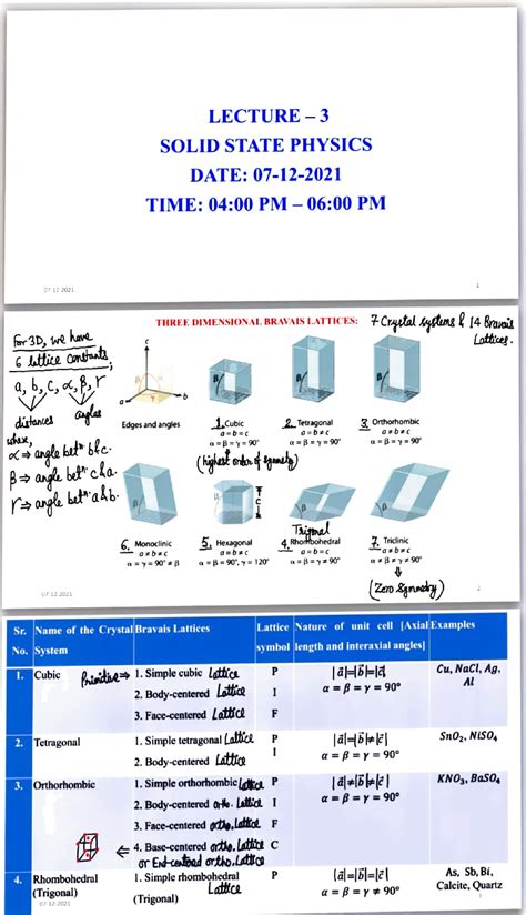 Adobe Scan 19-Jan-2022 - LECTURE - SOLID STATE PHYSICS DATE: 07-12 ...