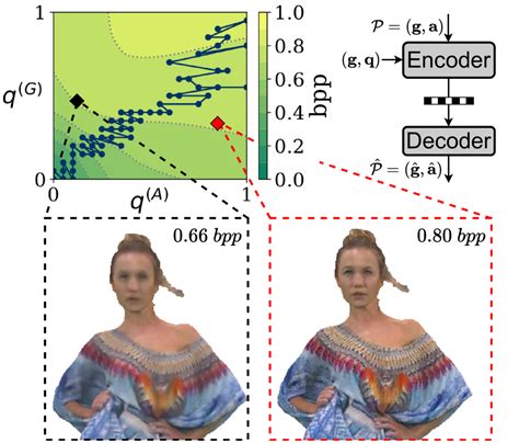 Image result for Point Conception Model