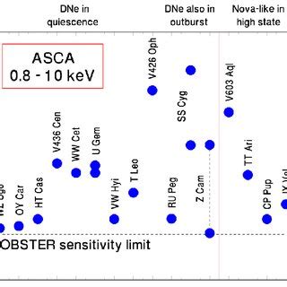 Image result for CVS ASM Programming