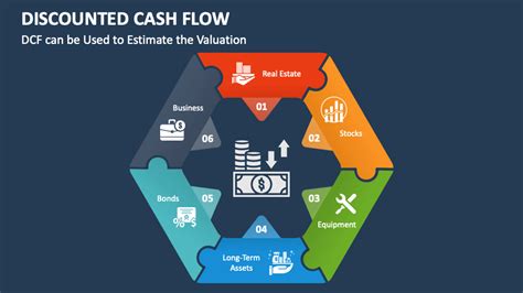 Image result for Discounted Cash Flow Tutorial