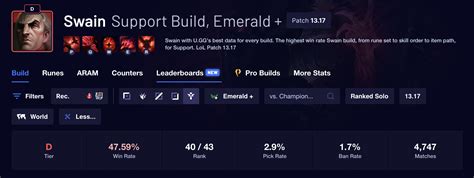 Image result for Swain Support Guide
