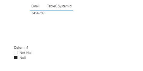 Solved: Filter for NULL values on merged table with DAX - Microsoft ...