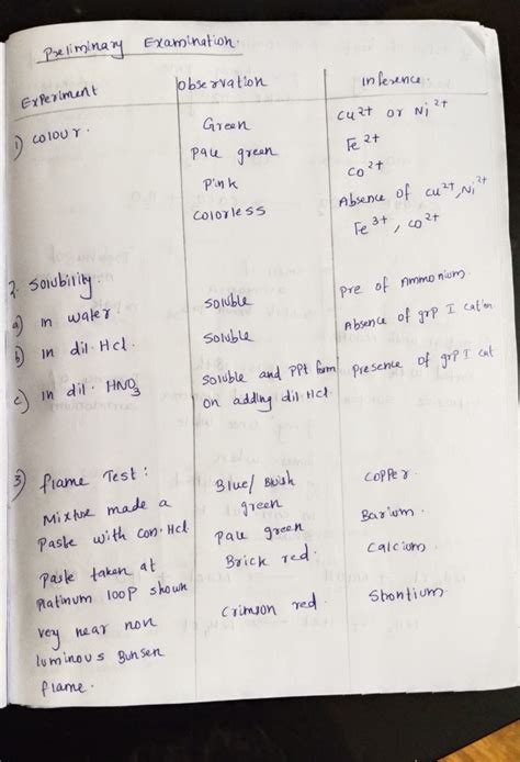 Inorganic practical note - Preliminary Examination Experiment ...