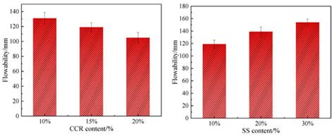 Study on the Properties and Hydration Mechanism of Calcium Carbide ...