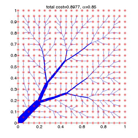 Image result for Time-Variant Optimal Transport