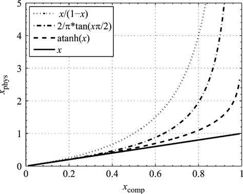 Image result for Mapping Functions Examples