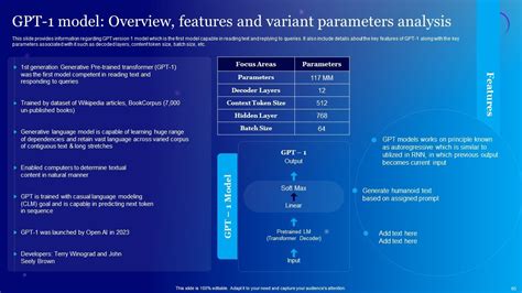 Chat GPT PowerPoint Presentation 的图像结果