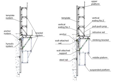Auto Climb Form Work for Column 的图像结果