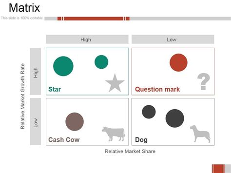 Image result for Matrix Presentation Example