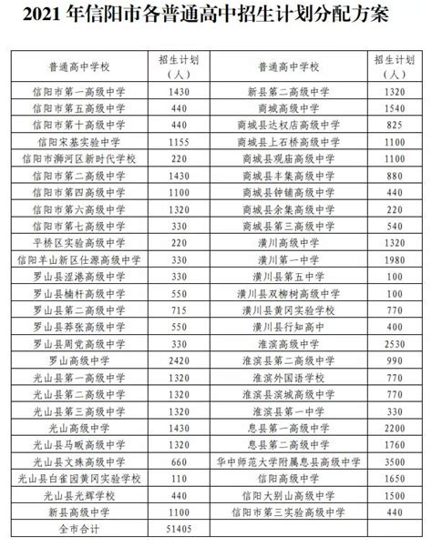 2021北京高中清北录取人数排名公布！你的学校排第几？
