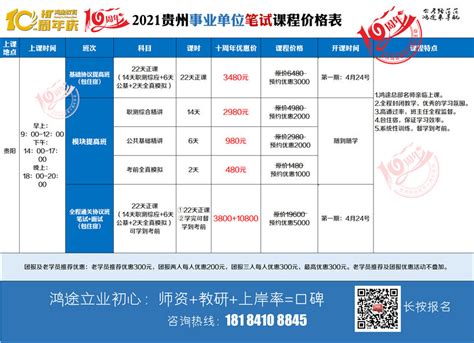 贵阳市2021年招聘市属事业单位工作人员公告（252人，4月23-25日报名） - [www.gzdysx.com] - 贵州163网