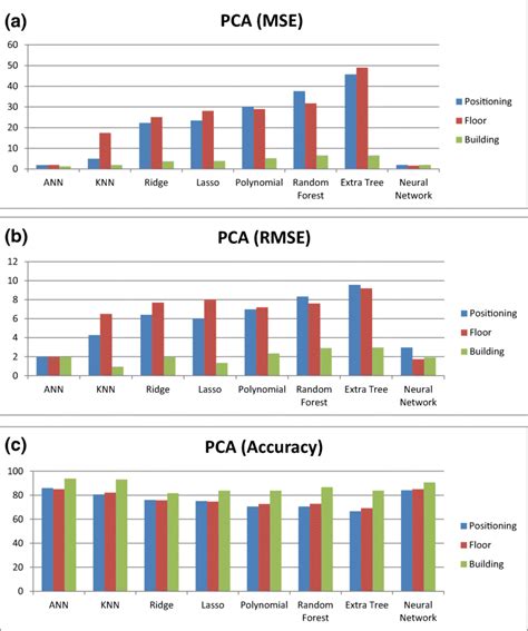 Image result for Algorithm Pca Java