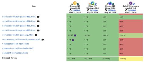 Scrollbar Customization 的图像结果