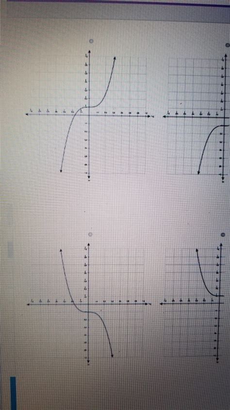 Invertible Function 的图像结果