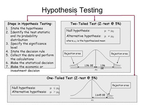 Image result for Probability Distribution Test