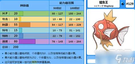 【更新】《飛躍吧！鯉魚王》23日台灣開放下載，繁體中文也OK！ | 4Gamers