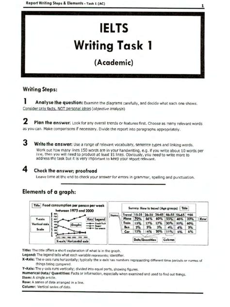 Image result for Writing Task 1 Academic